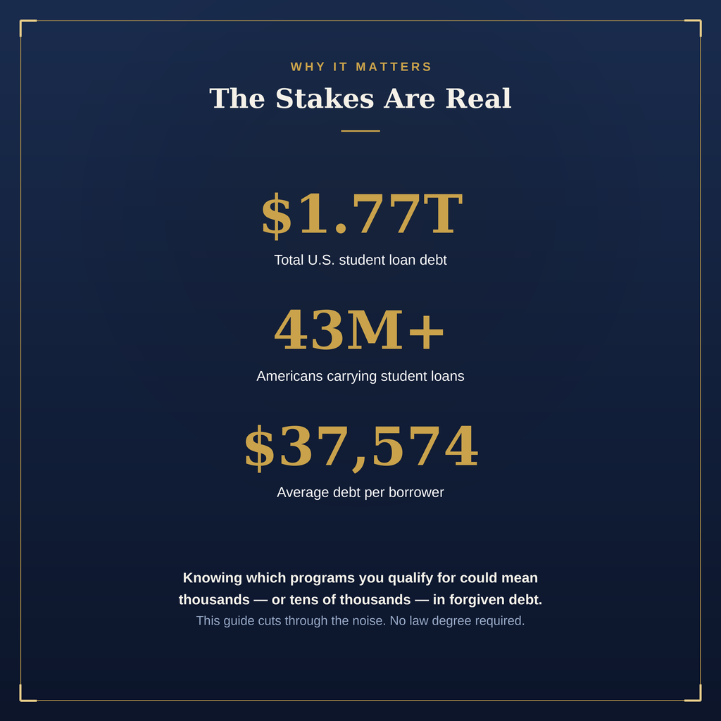 The Student Loan Forgiveness Navigator