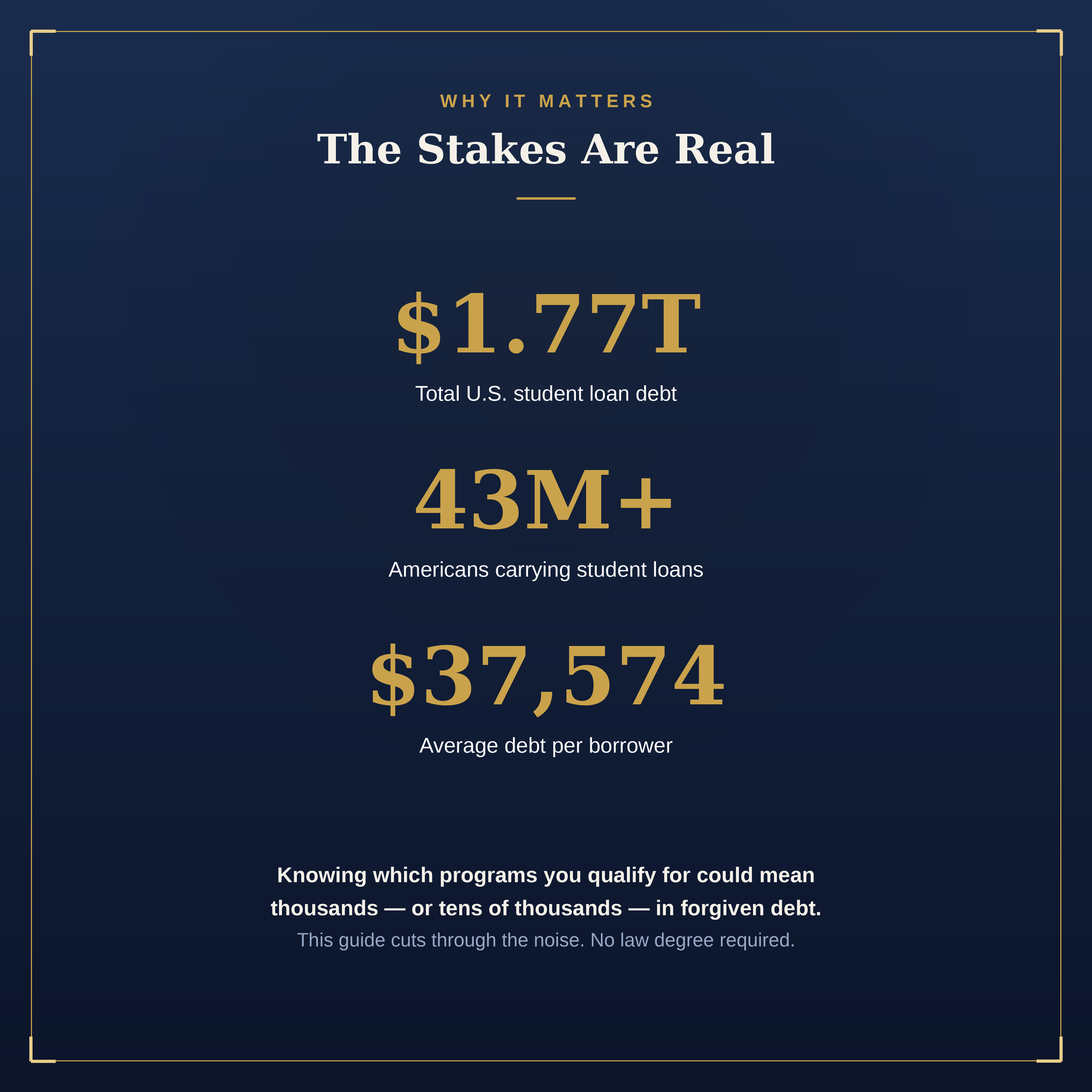 The Student Loan Forgiveness Navigator