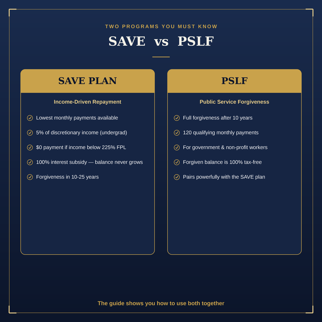 The Student Loan Forgiveness Navigator