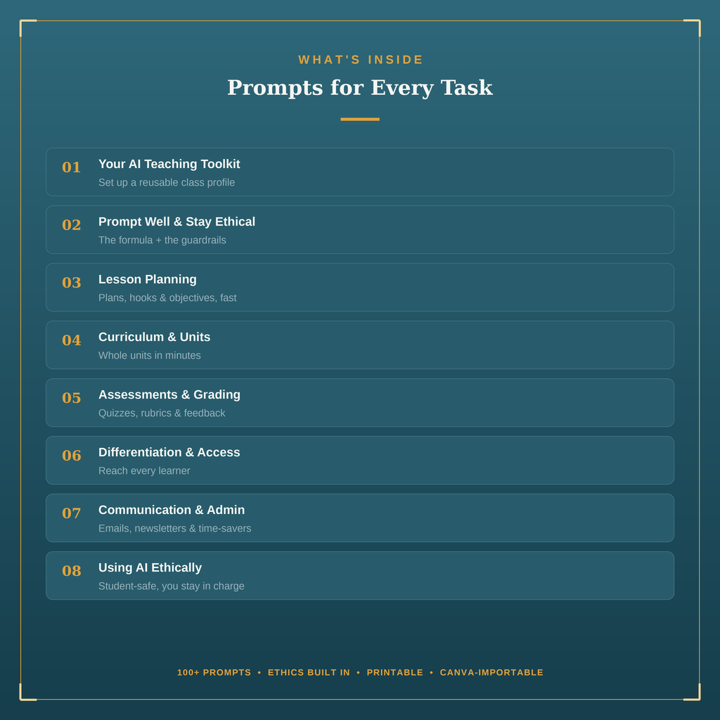 The AI-Powered Educator | 100+ ChatGPT Prompts for Teachers