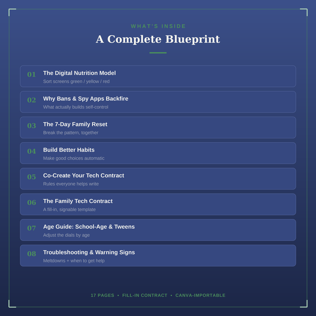 The Digital Boundaries Blueprint | Family Tech Contract & Reset Guide