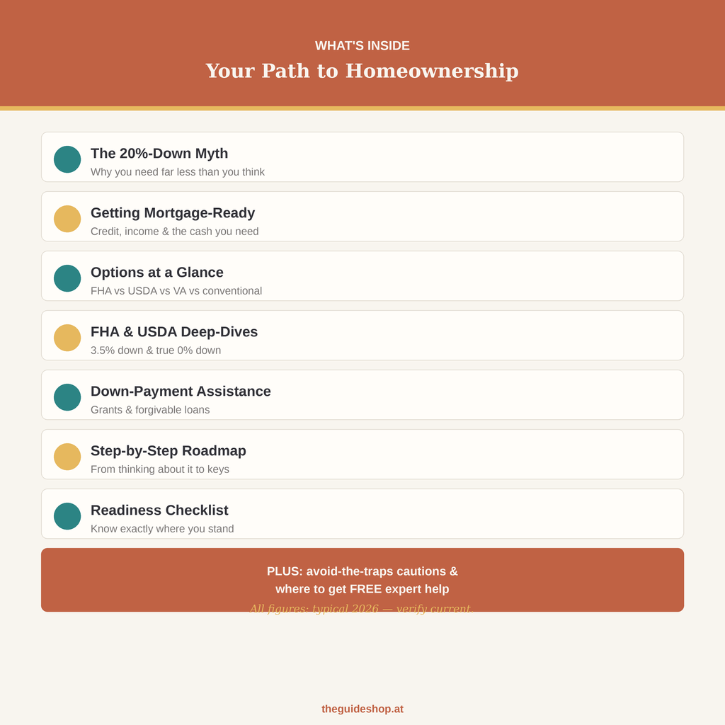 The Low-Income Homeownership Roadmap | FHA, USDA & Down Payment Help (PDF)