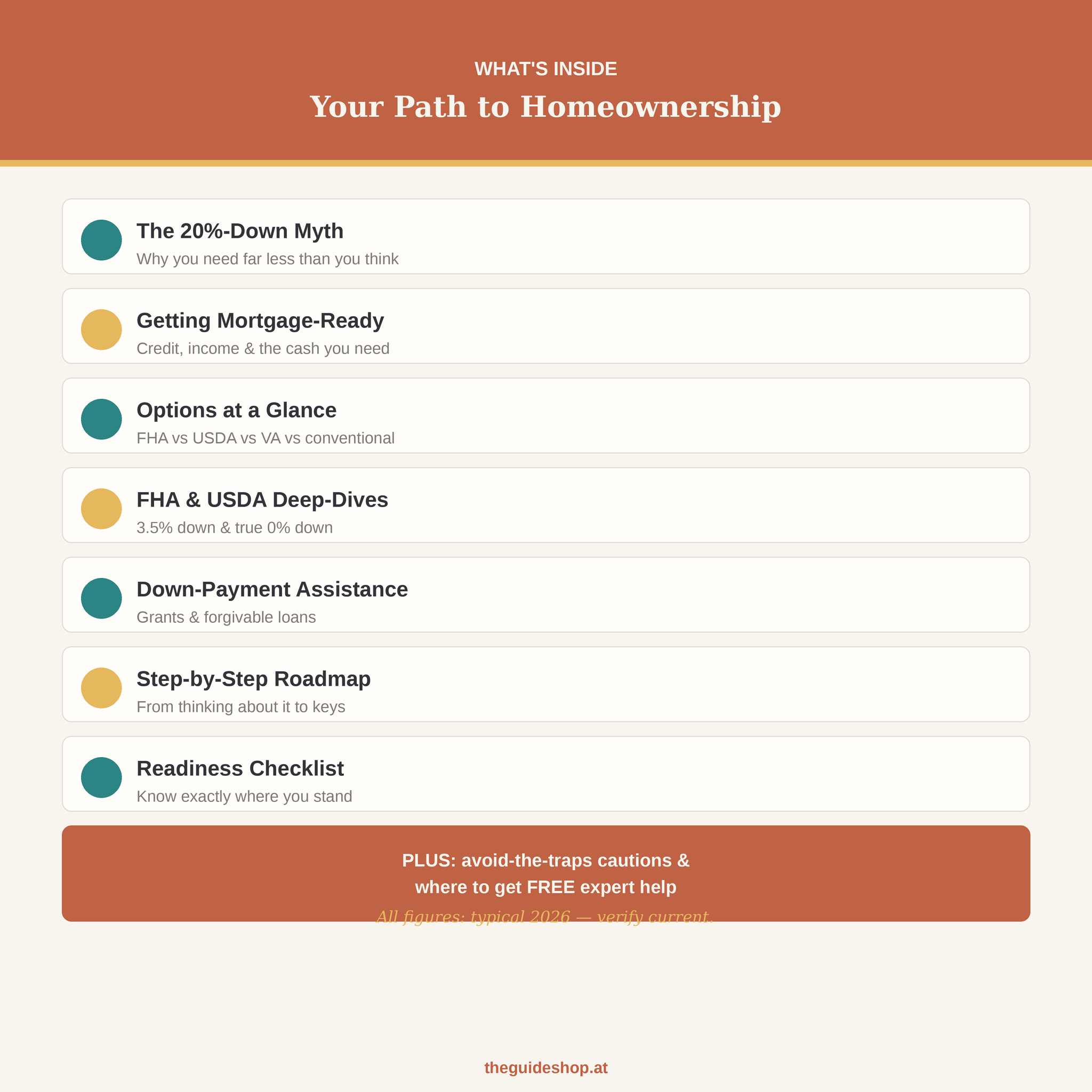 The Low-Income Homeownership Roadmap | FHA, USDA & Down Payment Help (PDF)